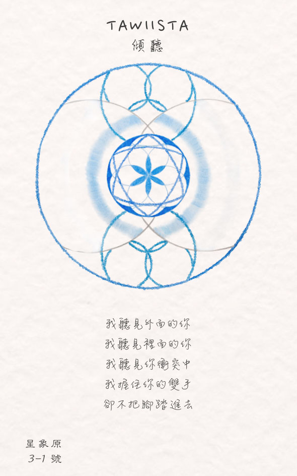 《飄浮家屋》傾聽卡(點圖放大)