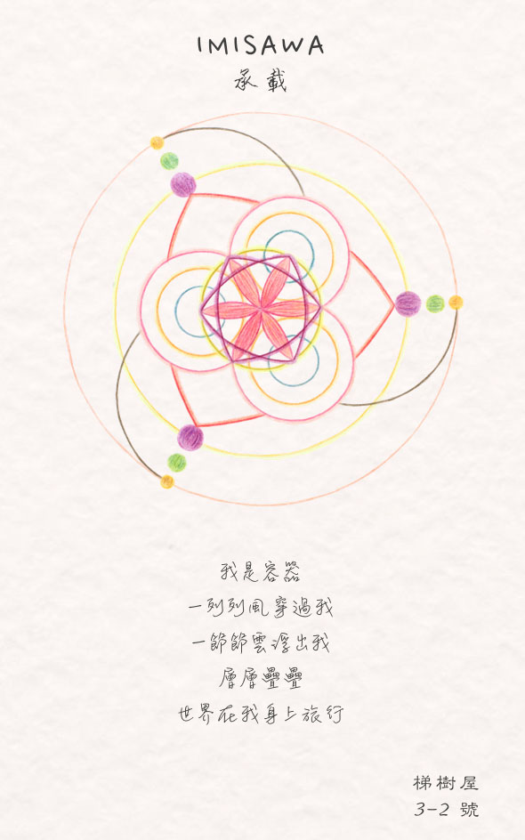 文/ 吳星瑩 圖/ 羊咩